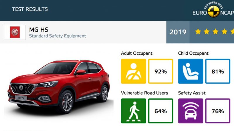 What Are The Criteria For A Five Star Euro Ncap Rating